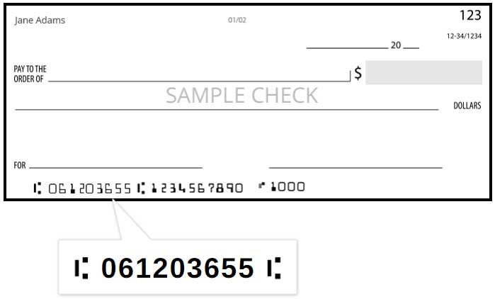 Routing Number - PrimeSouth Bank